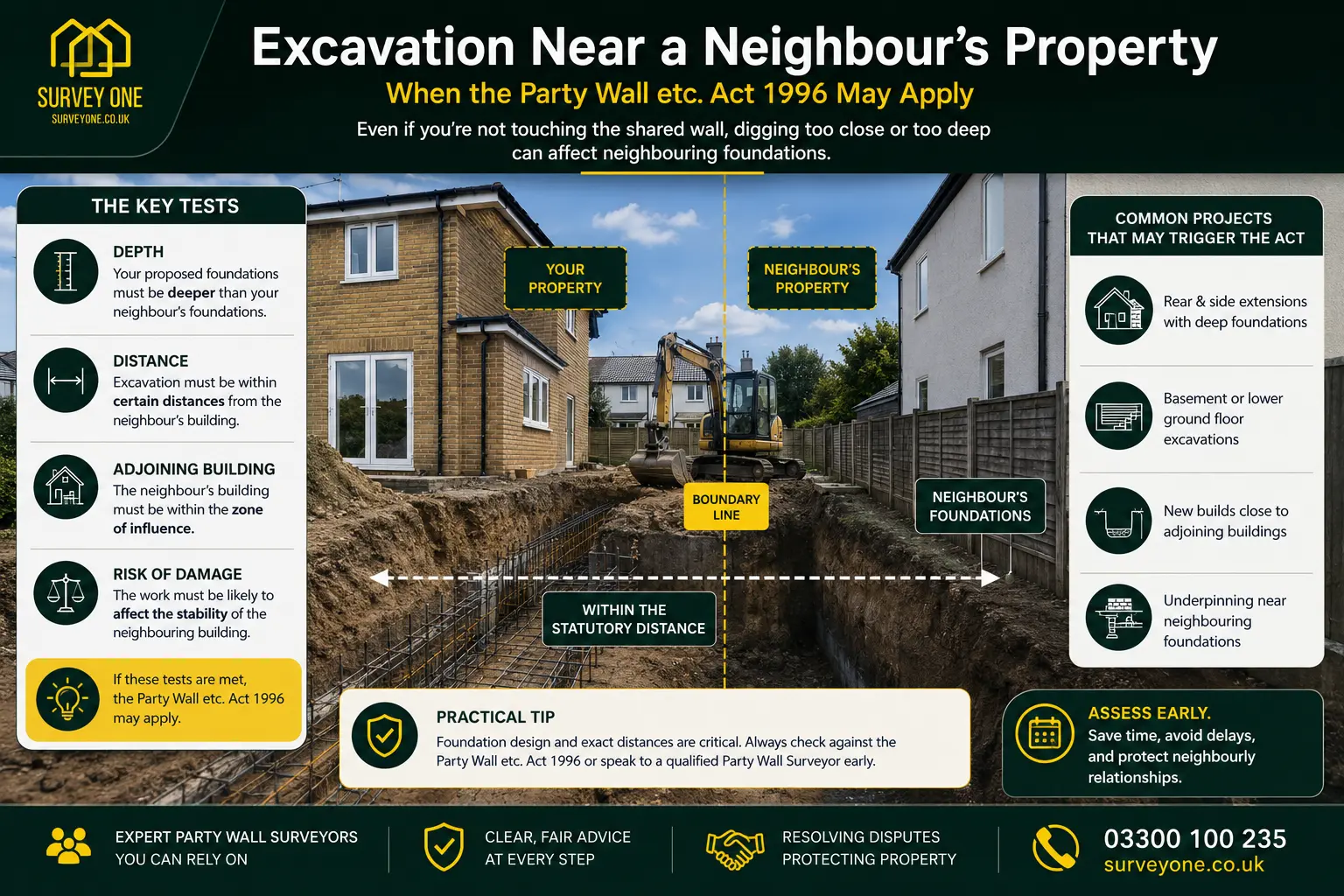 Do I Need a Party Wall Agreement? An infographic for complete party wall agreement need in case of excavation near neighbour's property in Brighton and Hove, UK